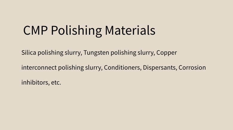 CMS Polishing Materials