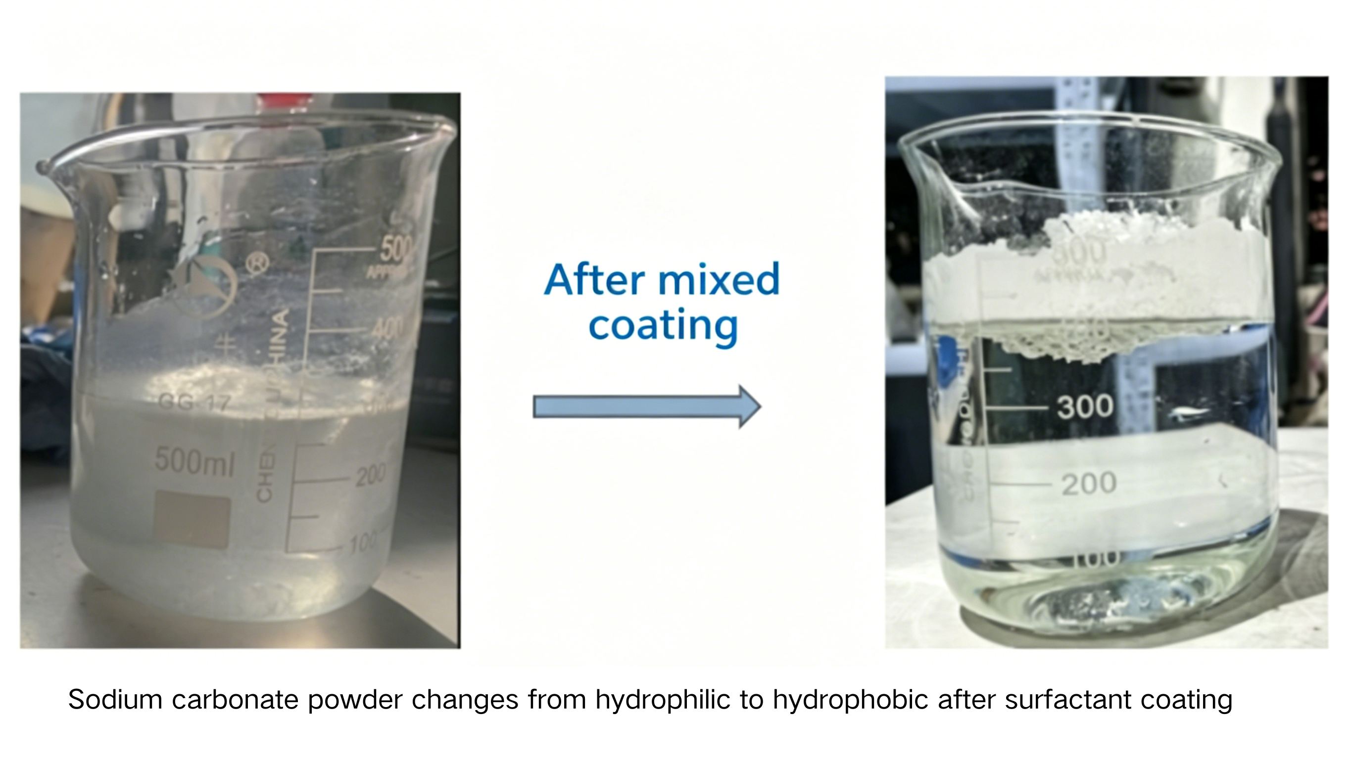Vibratory milling enables uniform mixing and surface coating of materials