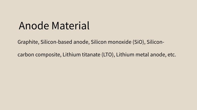 Anode Material