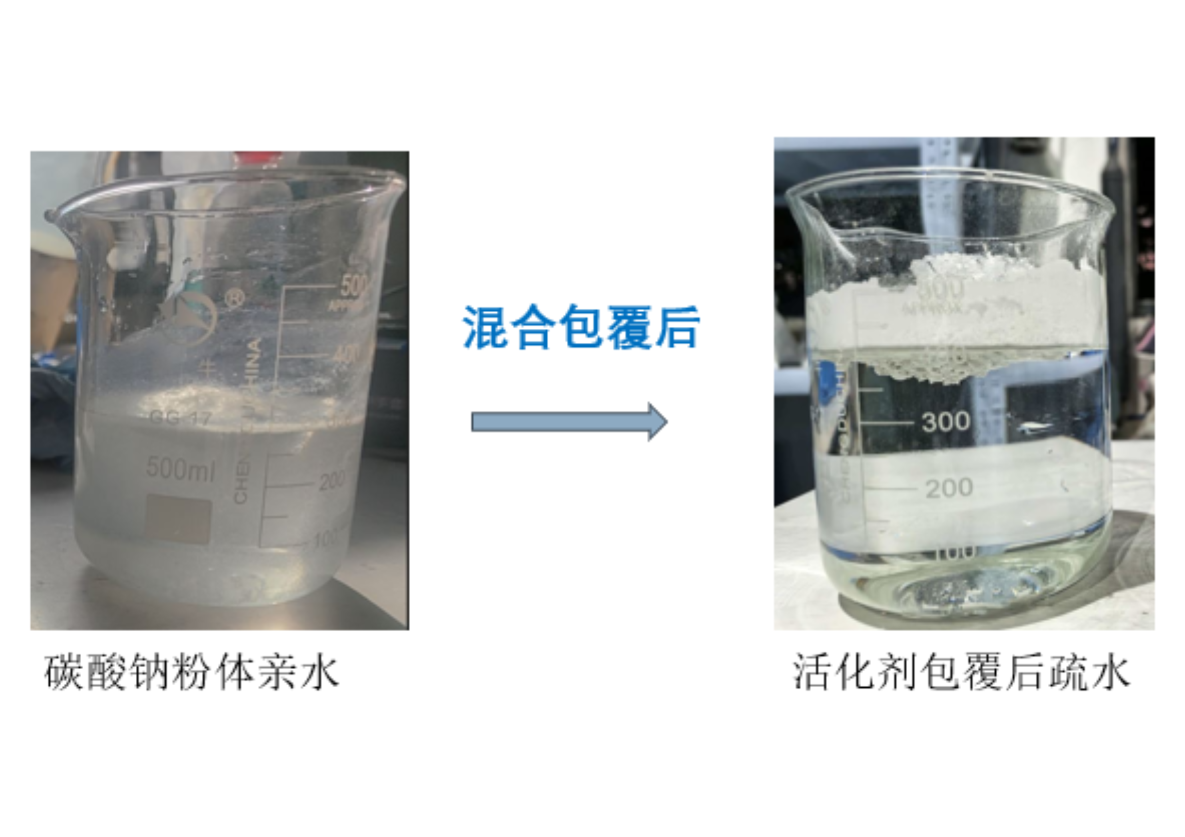 利用振动粉碎，实现均匀混合与表面包覆