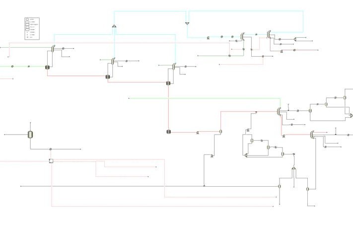 生产装置流程模拟